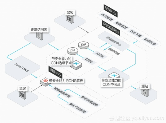 網絡安全顧問眼中的星空視訊，全面執(zhí)行數據計劃的防護力量